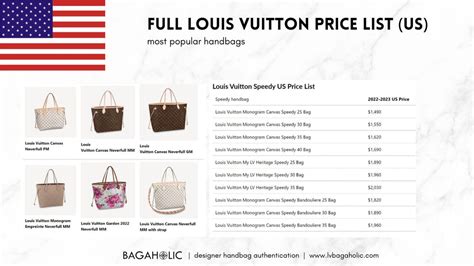 louis vuitton price 2017